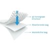 Aerosleep riv. trasp.antisof. bianco  lettino 60x120 cm