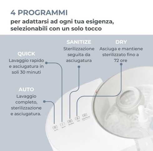 Nuvita linda sterilizzatore lava biberon
